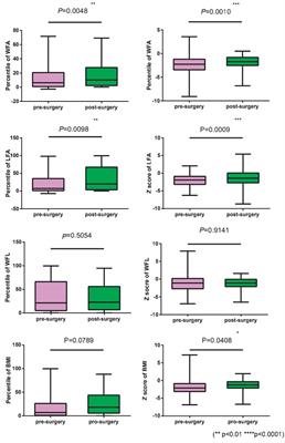 Study on the Effect of Bilateral Mandible Distraction Osteogenesis About the Nutrition Status of Infants With Pierre-Robin Sequence